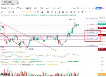 Trading chart on OKX displaying KASUSDT (Kaspa/USDT) with price levels around 0.10265, showing candlesticks and technical indicators.