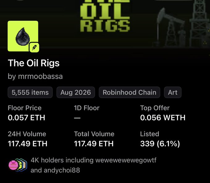 NFT collection listing for 'The Oil Rigs' by mrmoobassa on Robinhood Chain, showing 5,555 items with a floor price of 0.057 ETH, 24H volume of 117.49 ETH, and notable holders including 'wewewewewegowtf' and 'andychoi88'.