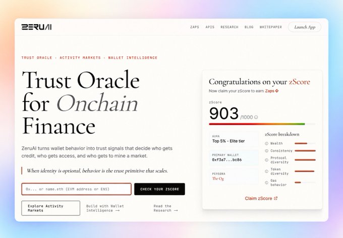 A webpage for ZeruAI titled 'Trust Oracle for Onchain Finance' features a zScore widget showing 903/1000 with a breakdown of Wealth, Consistency, Protocol diversity, Token diversity, and Gas behavior metrics.