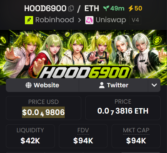 A cryptocurrency token page showing 'HOOD6900' on the ETH network, priced at approximately $0.049806 USD / 0.000073816 ETH, with liquidity of $42K and market cap of $94K, featuring anime-style characters in the banner.