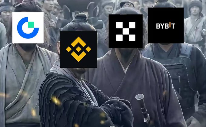 The image shows four cryptocurrency exchange logos—CoinMarketCap, Binance, OKX, and BYBIT—superimposed over a background of people dressed in traditional East Asian historical warrior attire, symbolizing the competitive battle among the top crypto exchanges. The logos represent the exchanges mentioned in the post, which discusses Gate's potential to break into the top tier of Chinese-background crypto exchanges alongside these industry giants.
