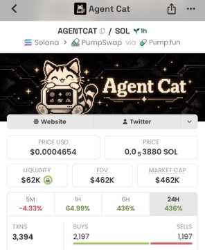 A mobile screenshot of the AgentCat ($AGENTCAT) cryptocurrency token on the Solana network, showing a market cap of $462K and trading data on PumpSwap via Pump.fun.