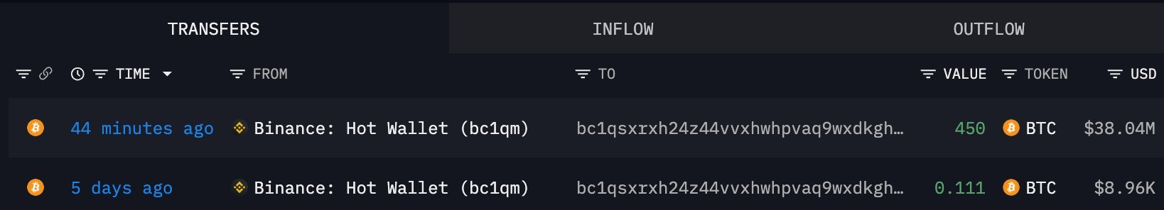 A cryptocurrency transaction tracking interface shows a transfer of 450 BTC ($38.04M) from a Binance Hot Wallet 44 minutes ago.