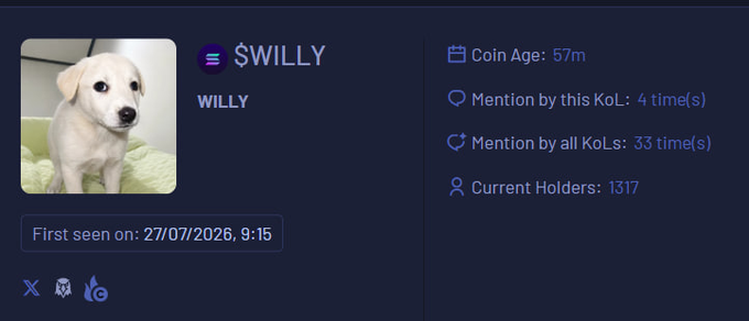 A dashboard panel displays the $WILLY token, featuring a puppy image alongside stats including 57m coin age, 4 mentions by the featured KoL, 33 total KoL mentions, and 1,317 holders, matching the accompanying post's data on the new memecoin.