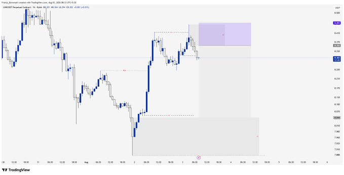 A TradingView candlestick chart for US100 (Nasdaq) on a 2-hour timeframe showing price action with a short position setup and a purple highlighted zone, displaying key levels at 8,355 and 8,273.