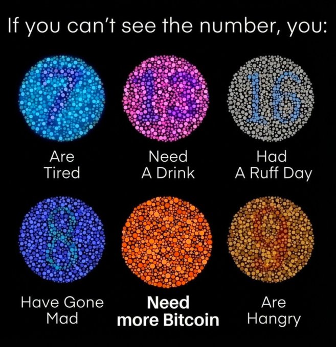A color blindness test meme with the heading 'If you can't see the number, you:' showing six colored dot circles labeled 'Are Tired', 'Need A Drink', 'Had A Ruff Day', 'Have Gone Mad', 'Need more Bitcoin', and 'Are Hangry'.