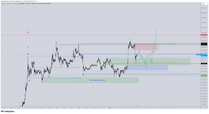 A TradingView chart of Brent Crude Oil futures (OIL.F, 1H timeframe) showing price action with technical analysis annotations including 'break, retested demand' and various support and resistance zones.