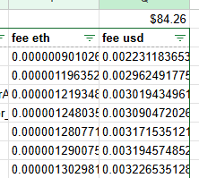 A spreadsheet displays very small transaction fees for ETH and USDT (USDT labeled 'fee usd'), with ETH fees ranging from approximately 0.0000000901 to 0.0000001303 and a USD value of $84.26.