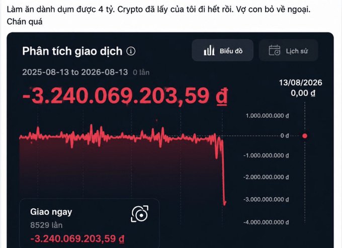 A financial dashboard in Vietnamese shows a stark transaction analysis chart with a significant loss of -3.240.069.203,59 đ.