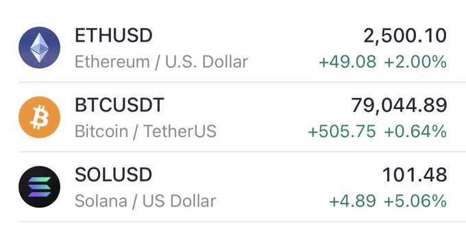 A cryptocurrency market ticker showing Ethereum (ETHUSD) at $2,500.10 (+2.00%), Bitcoin (BTCUSDT) at $79,044.89 (+0.64%), and Solana (SOLUSD) at $101.48 (+5.06%), all displaying gains that align with the post's claim of a resumed bull market.