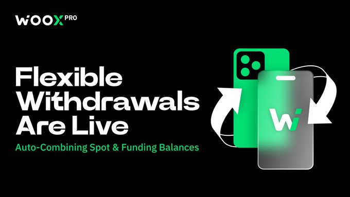 A black banner from WOO X Pro announces "Flexible Withdrawals Are Live" with the tagline "Auto-Combining Spot & Funding Balances," accompanied by a graphic of a green device linked to a gray smartphone displaying the W logo, visually reinforcing the message of seamless balance consolidation without manual transfers.