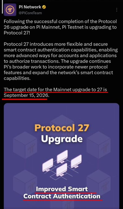 A tweet from Pi Network @PiCoreTeam announcing the 'Protocol 27 Upgrade' targeting September 15, 2026, emphasizing 'Improved Smart Contract Authentication'.