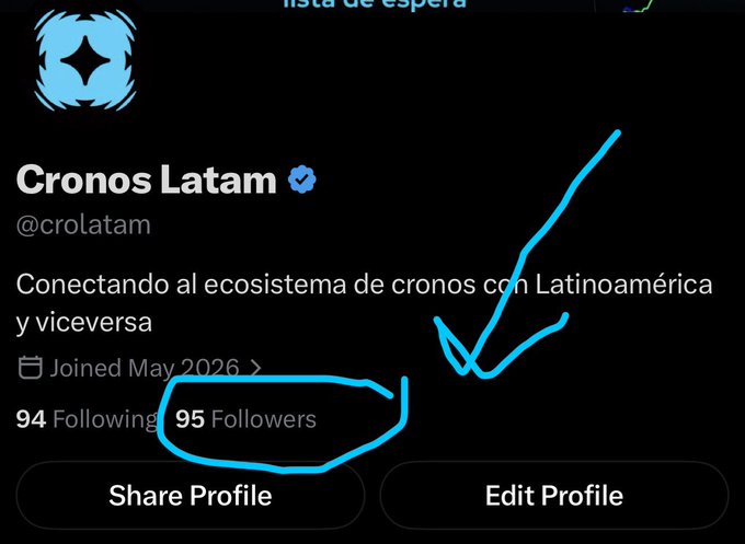 A Twitter/X profile screenshot for "Cronos Latam" (@crolatam) with the bio "Conectando al ecosistema de cronos con Latinoamérica y viceversa," showing 94 Following and 95 Followers, with a hand-drawn blue arrow and circle highlighting the follower count.