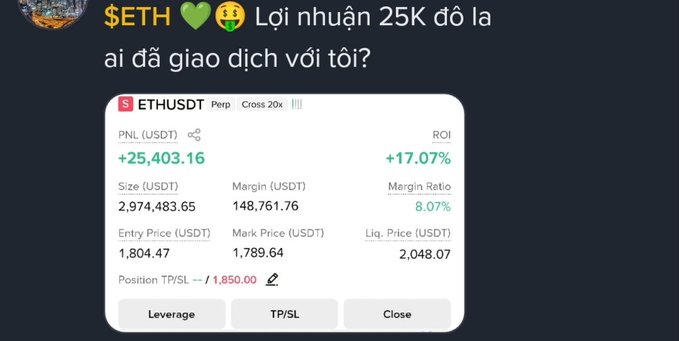 Vietnamese-language trading screenshot celebrating a $25,403.16 (+17.07%) profit on an ETHUSDT perpetual position with 20x cross leverage.