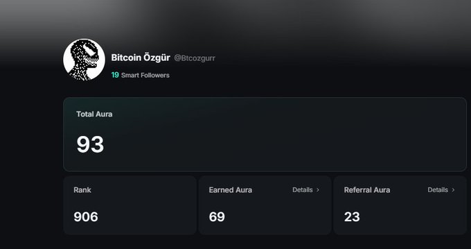 A profile page for 'Bitcoin Özgür' (@btcozgurr) showing a Total Aura score of 93, a Rank of 906, Earned Aura of 69, and Referral Aura of 23.