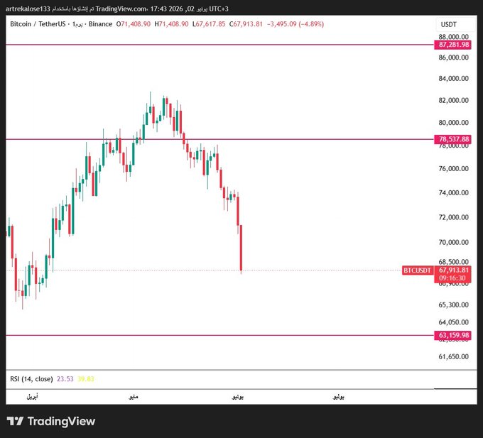 The image displays a trading chart, which shows three different cryptocurrencies or options displayed against each other. A few of these options are Bitcoin (BTC), Ethereum (ETH), and Ripple (XR). The chart presents an upward trend, indicating that one of these cryptocurrencies is performing better than the others in terms of market value. This information could be helpful for traders who want to understand which cryptocurrency is likely to gain more value over time or make informed decisions about their investments.