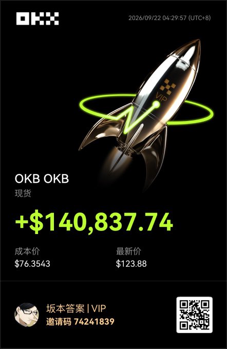 A trading display for OKB token showing a gain of +$140,837.74 with cost price $76.3543 and latest price $123.88.