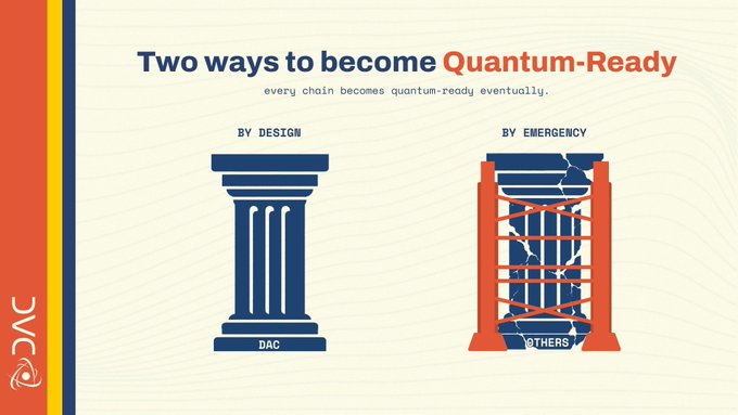 An infographic titled 'Two ways to become Quantum-Ready' comparing 'BY DESIGN' (showing an intact blue pillar labeled 'DAC') versus 'BY EMERGENCY' (showing a crumbling pillar reinforced with red scaffolding labeled 'OTHERS'), with the 'QAC' logo on the left margin.