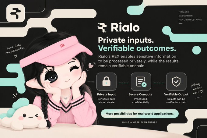 A promotional graphic for 'Rialo' featuring a cute 3D anime-style girl with a pink visor, illustrating their 'REX' technology for 'Private inputs. Verifiable outcomes.' in real-world apps.