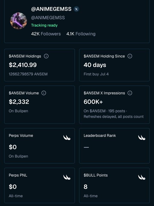 The image shows an @ANIMEGEMSS trading profile with stats detailing $ANSEM holdings of $2,410.99 (12,662.79 tokens), 40 days holding since July 4, $2,332 volume on Bullpen, and 600K+ $ANSEM impressions across 195 posts, along with 8 $BULL points. The screenshot serves as "proof" of the user's long-term conviction and activity in the $ANSEM token, visually supporting the post's claim of "bagworking and bullieving" since early July.
