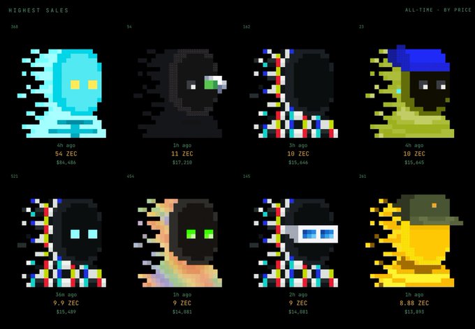 The image displays a "Highest Sales" leaderboard for Cryptopunks NFTs on a marketplace, showing 8 pixel-art avatar sales with prices ranging from $13,893 to $84,546 in ZEC, directly referencing the top $84,546 zkSNARKS (CryptoPunk #565) sale mentioned in the post about the zilkroad.com marketplace launch.