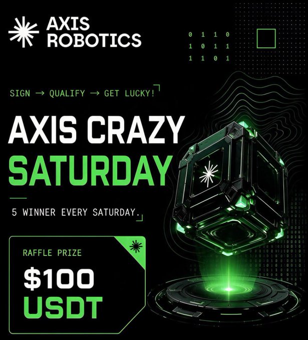 An "AXIS ROBOTICS" promotional banner for "AXIS CRAZY SATURDAY" raffle, offering a $100 USDT prize to 5 winners, featuring a glowing green hexagonal 3D graphic.