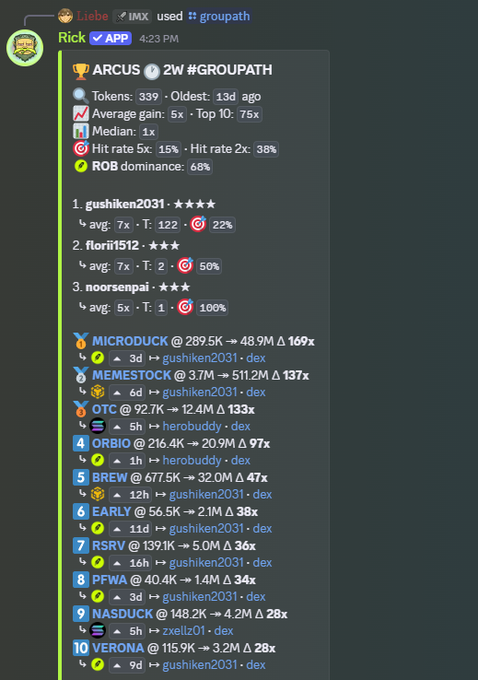 A Discord message from 'Rick' (APP) in a chat, detailing ARCUS 2W #GROUPPATH statistics including tokens, hit rates, and a list of top trades and performers like gushiken2031 and floxii1512.