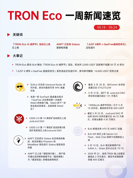 The image features a white background with black text, including information about the TRON ecosystem and its various components. The text highlights the importance of AI, DeFi, and Web3 technologies, emphasizing their role in shaping the future of digital innovation and user experience.