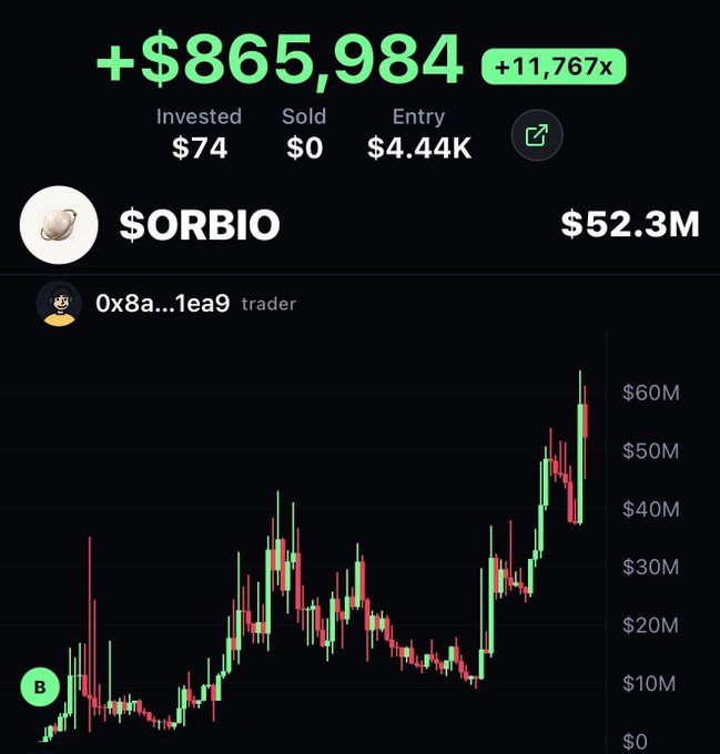 A crypto trading dashboard shows a +$865,984 (+11,767x) profit on '$ORBIO' (currently $52.3M market cap) traded by '0x8a...1ea9', with $74 invested and a $0 sold amount.