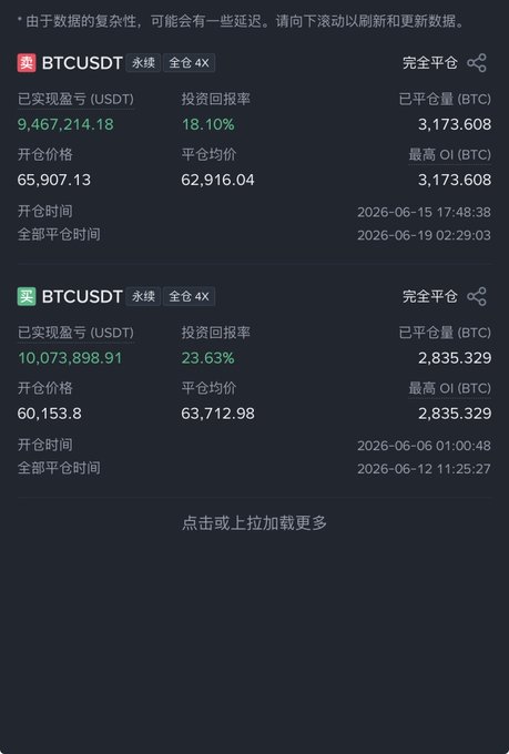 The focus on the image should be on understanding its context or significance, rather than engaging in unrelated discussions related to the post or the content displayed within. The main information provided by the image seems to be about the price history of Bitcoin at a trading website, which could be relevant to market analysis and investment decisions. However, it does not directly relate to the discussion on social media posts, making it important for users to focus on the context of the image when interacting with or discussing the content on this platform.