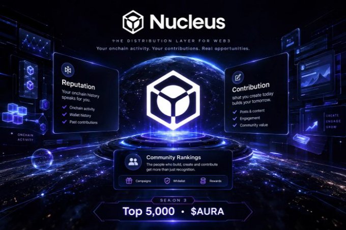 A futuristic dark-themed promotional graphic for 'Nucleus - The Distribution Layer for Web3' highlighting onchain activity, reputation, contribution, and community rankings, with text noting 'Season 3 Top 5,000 • $AURA.'