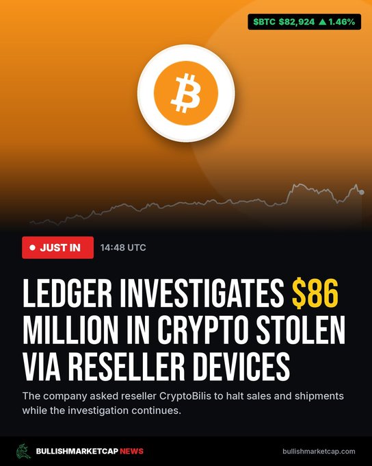 A Bitcoin news graphic from BullishMarketCap News with headline 'LEDGER INVESTIGATES $86 MILLION IN CRYPTO STOLEN VIA RESELLER DEVICES', noting BTC at $82,924 (+1.46%) and Ledger asking reseller CryptoBills to halt sales.