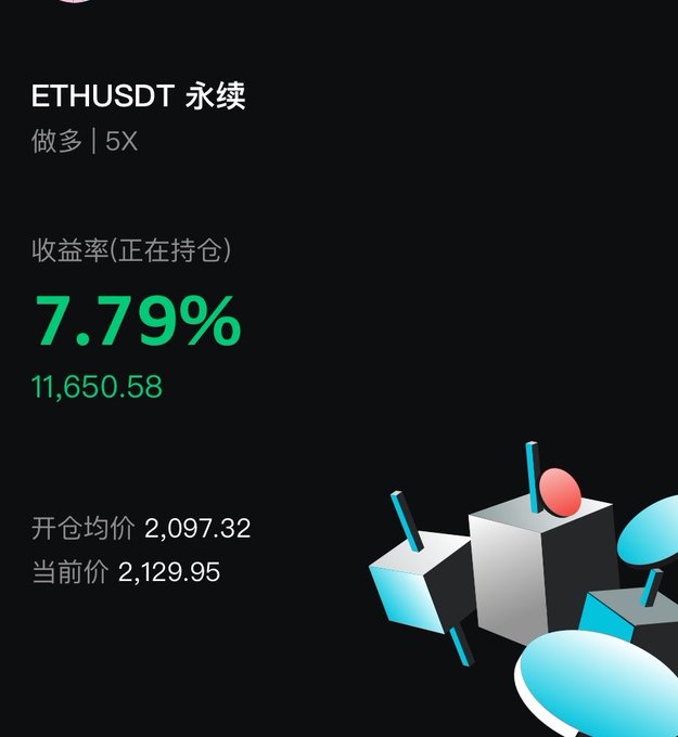 The image shows a black background with white text that reads "ETHUSDT target unchanged, 2250". This message indicates that the value of the Ether token has not changed since the last time this post was published.