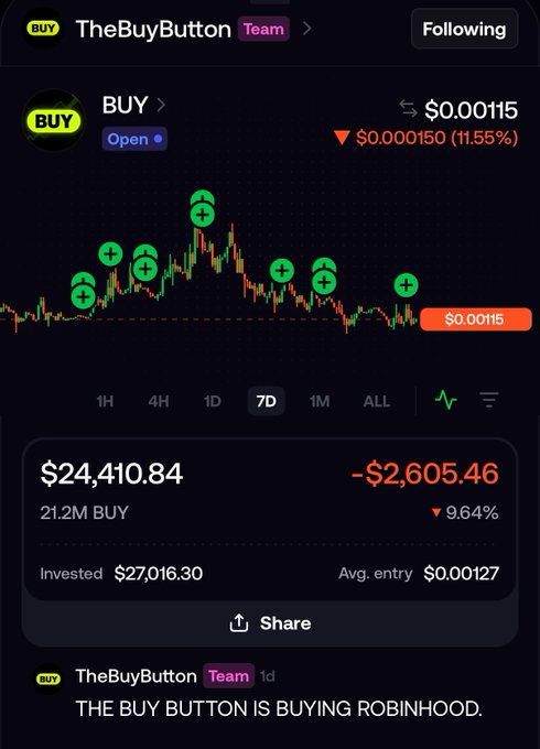 A crypto trading app screen showing 'TheBuyButton Team' with the ticker 'BUY' down 11.55% at $0.00115, displaying a 7D candlestick chart and a post reading 'THE BUY BUTTON IS BUYING ROBINHOOD.'