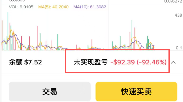 A trading interface showing a balance of $7.52 with a highlighted unrealized loss (未实现盈亏) of -$92.39 (-92.46%) in red, with a 'Quick Sell' (快速卖) button.