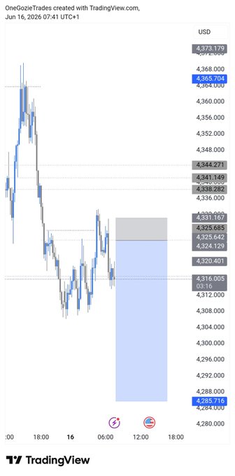 The image shows a chart with a blue line that goes up and down, indicating a change in stock prices over time. The chart has a title "I came, I saw, I collect SL sponsored by $XAU". This suggests that the chart is related to a trading platform or service called TradingView, which provides users with real-time information on stock market trends and analysis.