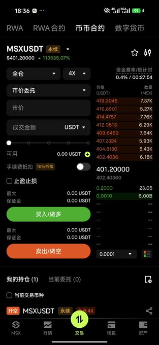A cryptocurrency trading app screenshot showing the MSXUSDT perpetual contract trading interface with a current price of 402.05 USDT, displaying sell/buy order options set to 4X leverage, which directly corresponds to the post mentioning selling one MSX contract at 402.