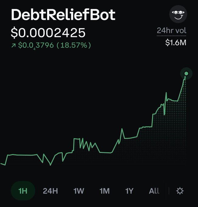 A cryptocurrency chart for 'DebtReliefBot' showing a price of $0.0002425 with an 18.57% increase, a 24hr volume of $1.6M, and a sharp upward price trend over 1 hour.