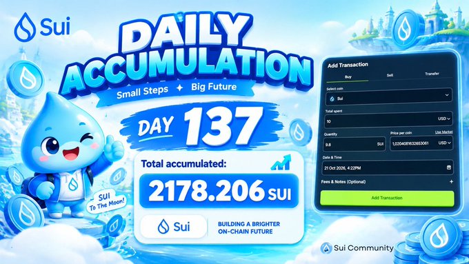 A bright Sui “Daily Accumulation” Day 137 graphic shows a cartoon Sui mascot alongside the message “Small Steps ✦ Big Future” and “Total accumulated: 2178.206 SUI,” with an “Add Transaction” form on the right. It visually matches the post’s recap of investing 10 USDC, adding 9.8 SUI at $1.02, and building on Sui.