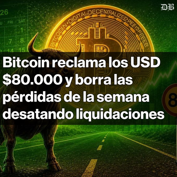 A Spanish-language Bitcoin news graphic reading 'Bitcoin reclama los USD $80.000 y borra las pérdidas de la semana desatando liquidaciones', featuring a bull silhouette in front of a golden Bitcoin logo on a green background.