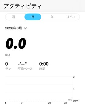 A fitness app screen in Japanese showing 'アクティビティ' (Activity) with 0.0 km logged for August 2026.