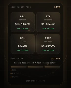 A dark-themed 'LIVE MARKET FEED' showing cryptocurrency prices: BTC at $63,113.99 (+0.44%), ETH at $1,854.38 (+0.41%), SOL at $73.88 (+1.51%), and PAXG at $4,059.99 (+0.27%), with risk layer marked ACTIVE.