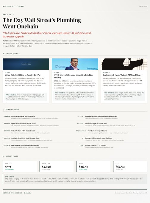 Morning Intelligence daily brief from July 16, 2026 featuring the headline 'The Day Wall Street's Plumbing Went Onchain' about DTCC acquiring Stripe-backed Securrency, with market data showing S&P 500 at 7,572, Gold at $4,040, Bitcoin at $212.50, and ETH at $64,586.