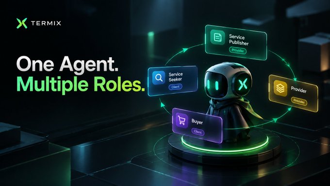 A promotional graphic for 'TERMIX' featuring a robot mascot with the text 'One Agent. Multiple Roles.' and icons representing Service Publisher, Service Seeker, Buyer, and Provider.