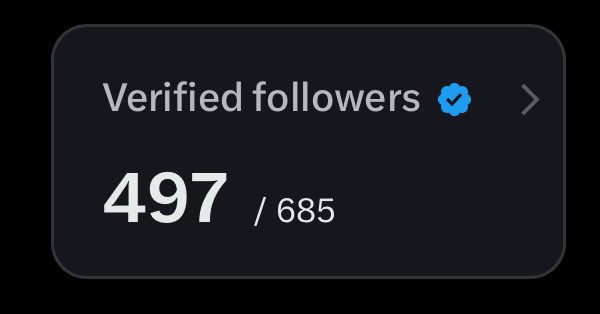 A Twitter-style statistics box on a dark background showing 'Verified followers' with a checkmark, displaying a count of '497 / 685'.