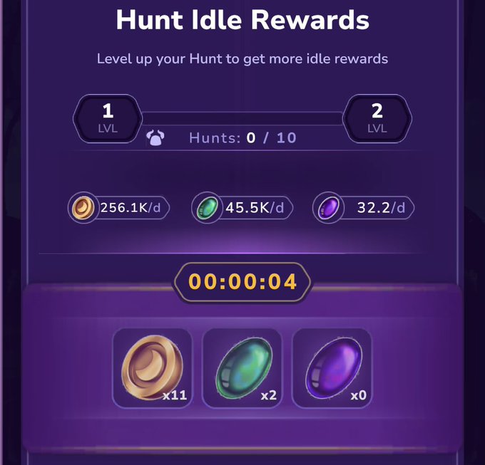 A mobile game interface titled 'Hunt Idle Rewards' showing a level progression from 1 to 2 with a counter of 'Hunts: 0 / 10' and daily resource production of 256.1K/d, 45.5K/d, and 32.2/d, with a timer at 00:00:04.