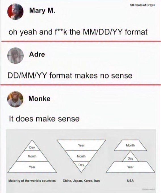 A meme showing a comment thread where users debate date formats (MM/DD/YY vs DD/MM/YY) with a diagram showing the pyramid structures used by different countries, with the conclusion that 'It does make sense' for the USA's unusual format.