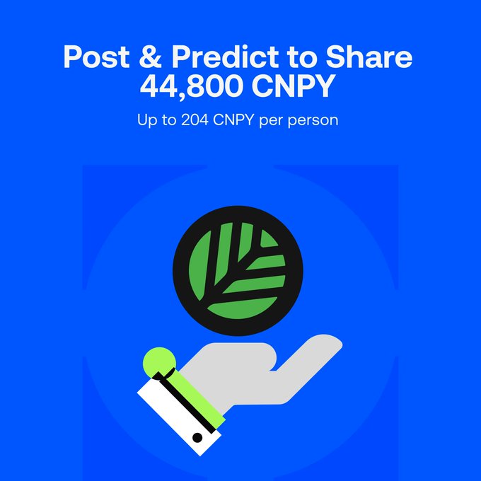 A blue promotional graphic that reads 'Post & Predict to Share 44,800 CNPY - Up to 204 CNPY per person', featuring an icon of a hand holding a leaf-shaped coin.