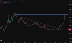A TradingView chart showing what appears to be the TOTAL altcoin market cap (TOTAL) breaking out of a long descending channel / wedge pattern in recent weeks, with the post framing it as a bullish altseason setup ahead of a major move.
