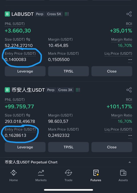 This is an image of a mobile phone screen showing some information such as market data for trading cryptocurrency or shares including a market chart that shows a fluctuating trend over time indicating a possible upward trend in shares values. Also, there are two options provided on the screen with the numbers, one marked as 0.16 and another as 0.24 (which could be called "Labdst Parpct" from what appears to be the user's own words). The image also shows a caption about market data or shares that reads: "This is my trade from a few weeks ago. Now Lab pumped +7000% I really missed the opportunity to make millions of dollars because my profit-taking skills were ...." which implies learning and reflection about one's trading strategies for future endeavors.